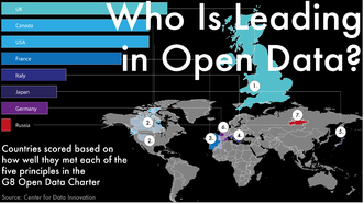 Why UK is Leading in Open Data, and Russia isn’t